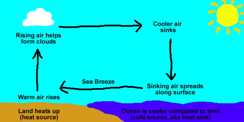 weather-strategy